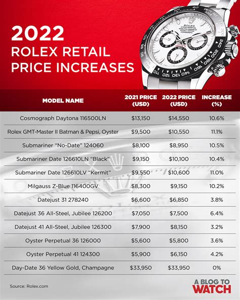 new rolex cost|rolex watch new model price.